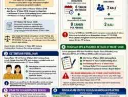 Penjelasan Status Hukum: Masa Jabatan BPD & Kepala Desa Berubah Jadi 8 Tahun Pasca PP 16 Tahun 2026